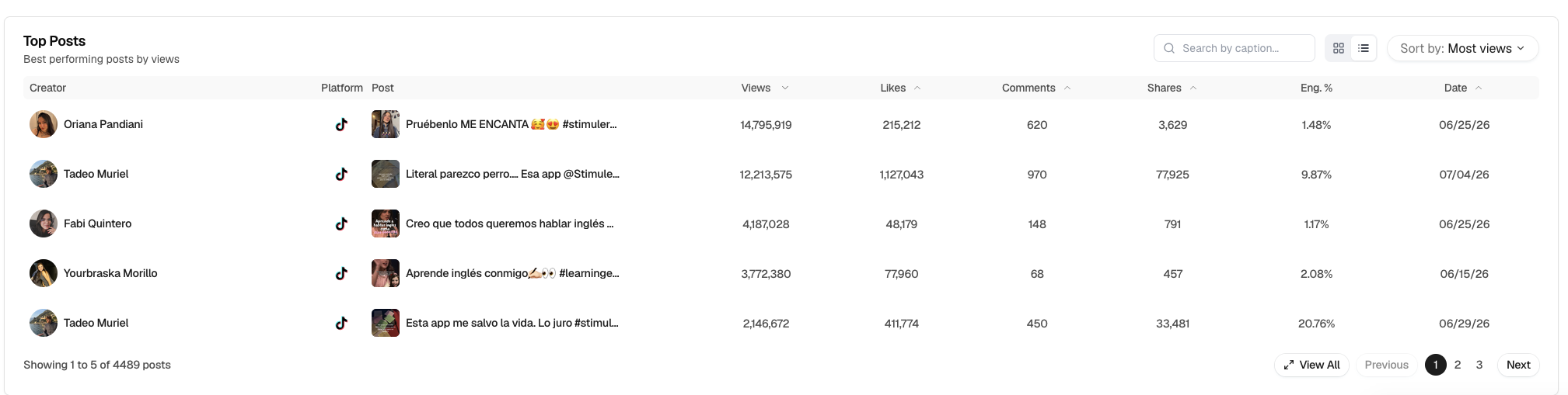 Stimuler top performing posts - Oriana Pandiani 14.8M views, Tadeo Muriel 12.2M views